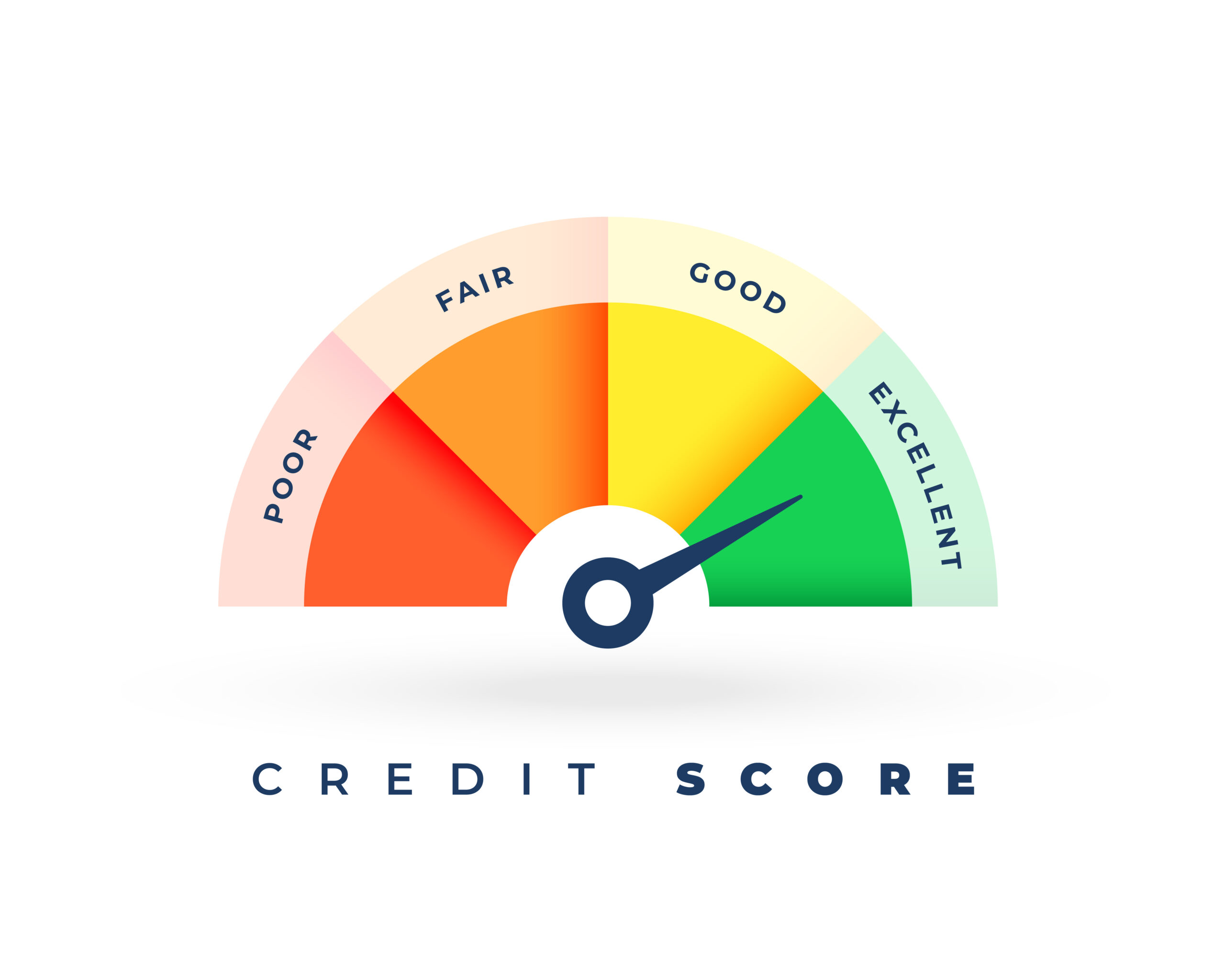 business credit score